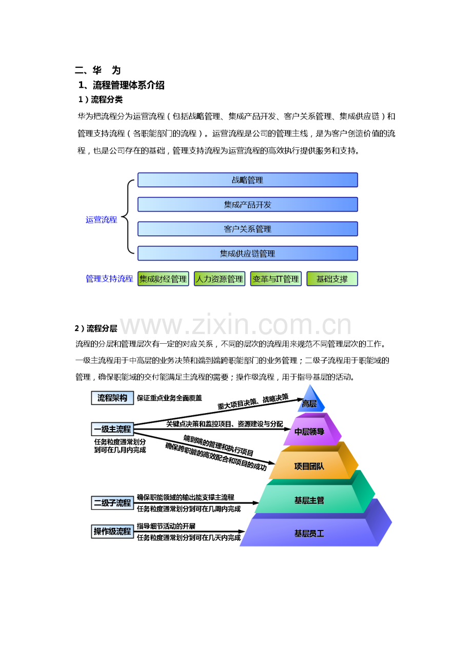 华为流程管理体系介绍.doc_第1页