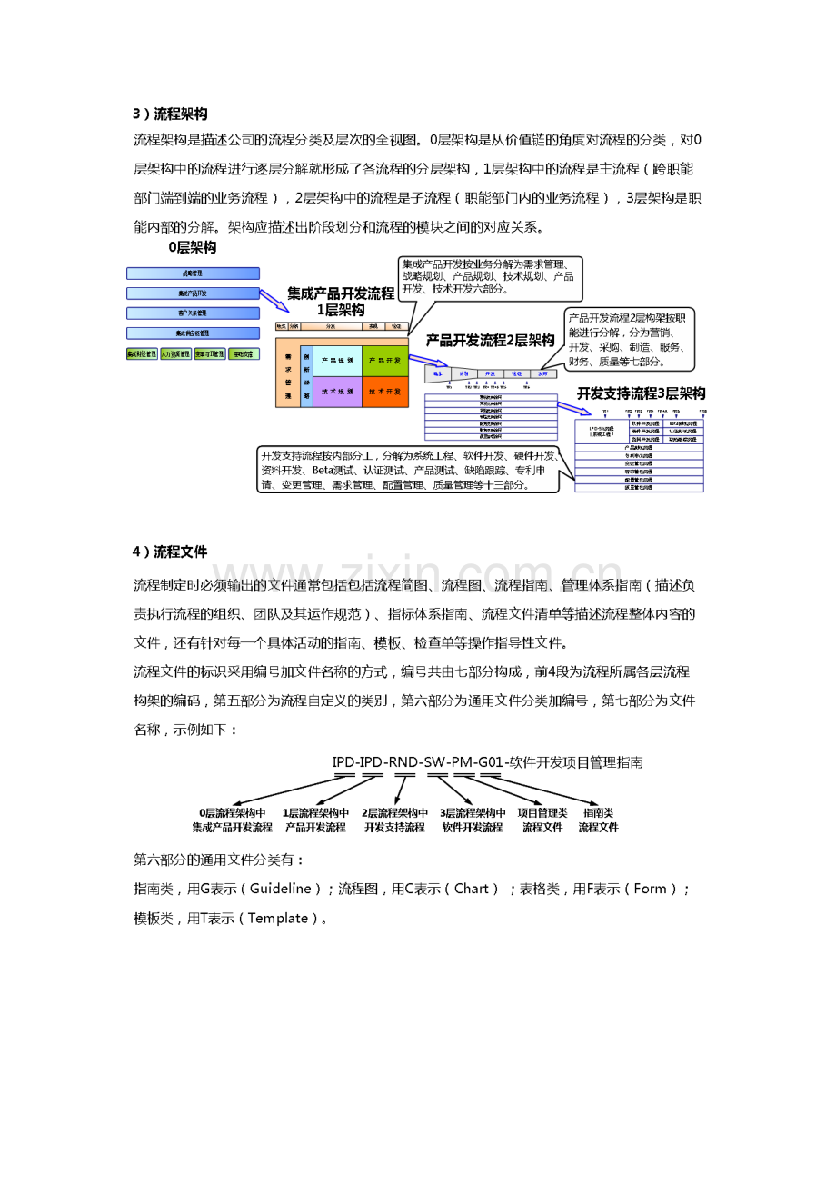 华为流程管理体系介绍.doc_第2页