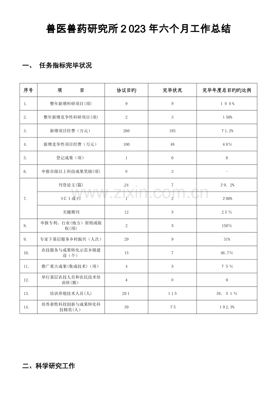 2023年兽医兽药研究所半年工作总结.doc_第1页