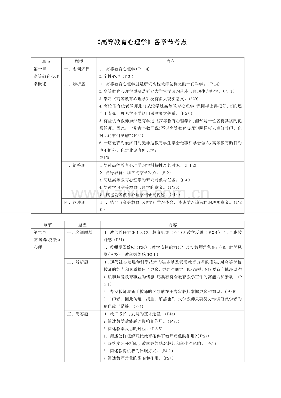 2023年高等教育心理学新题库.doc_第1页