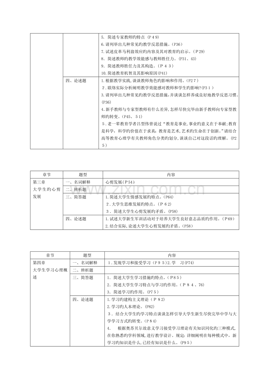 2023年高等教育心理学新题库.doc_第2页