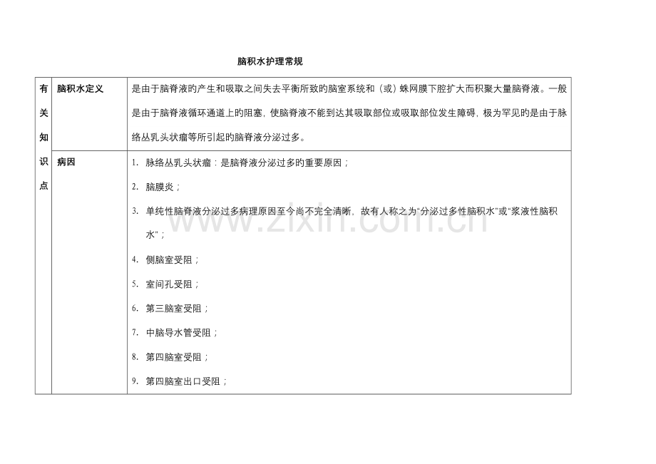 脑积水护理常规.doc_第1页