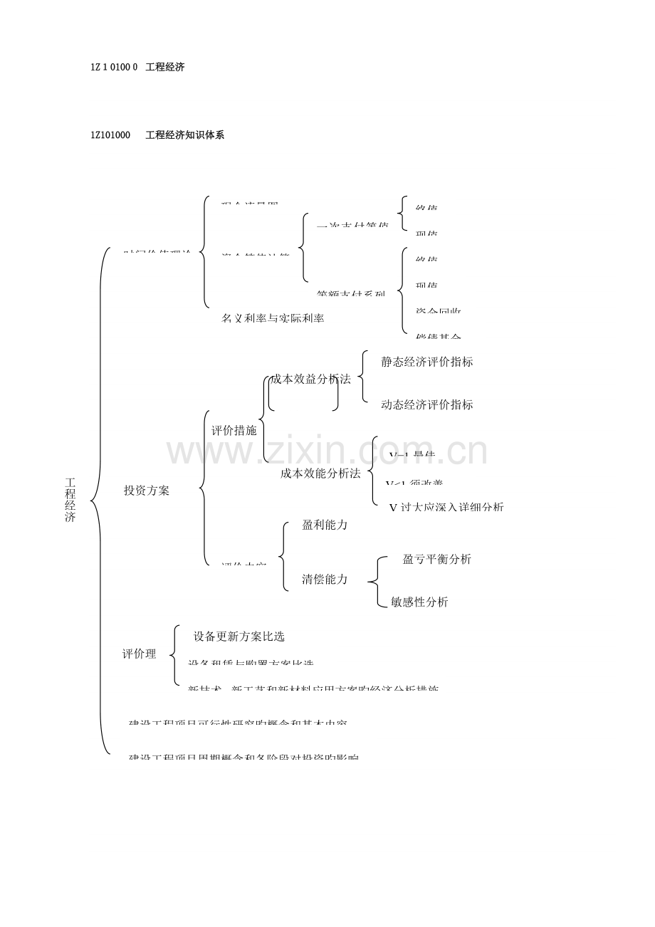 2023年一级建造师工程经济考试重点绝对超强总结.doc_第1页