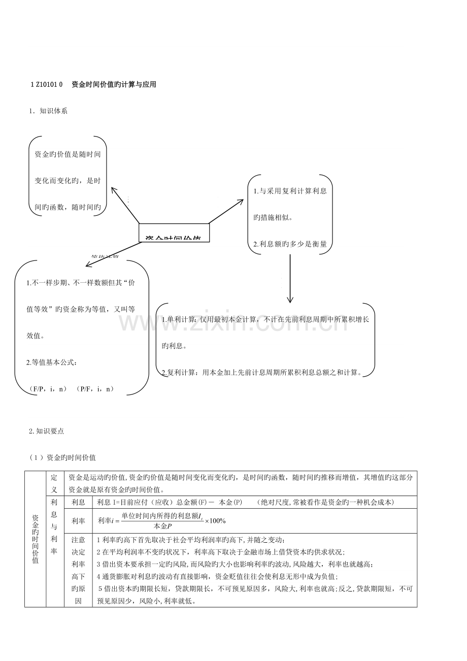 2023年一级建造师工程经济考试重点绝对超强总结.doc_第2页