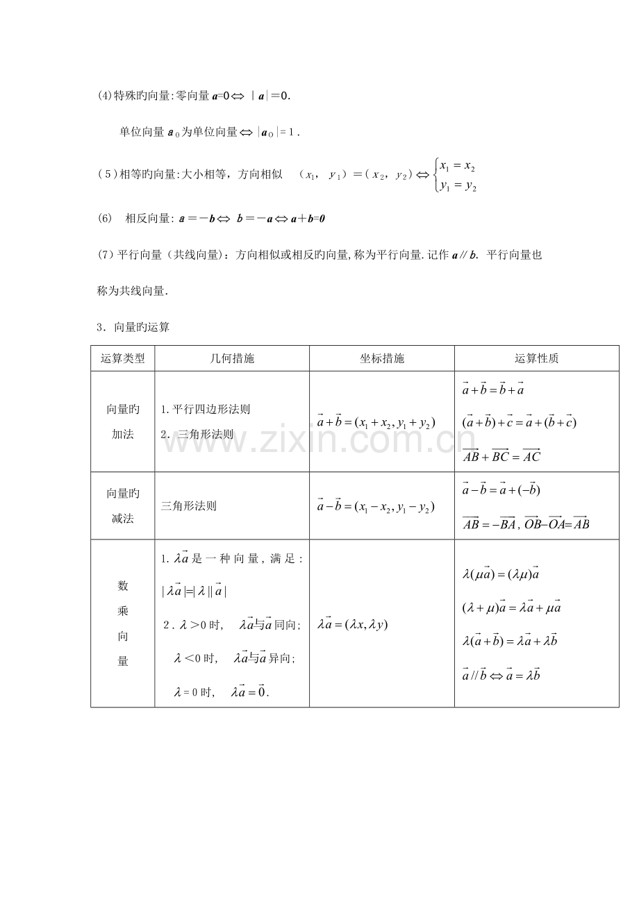 2023年有机化学基础知识点整理.doc_第2页