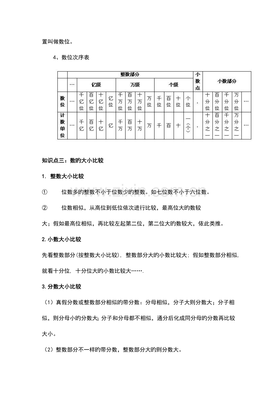 2023年六年级数学总复习知识点全集.doc_第2页