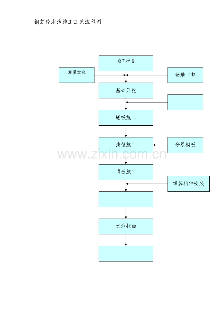 钢筋砼水池施工工艺流程图.doc_第1页