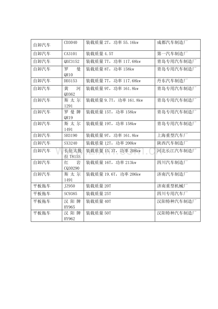 机械型号大全.doc_第1页