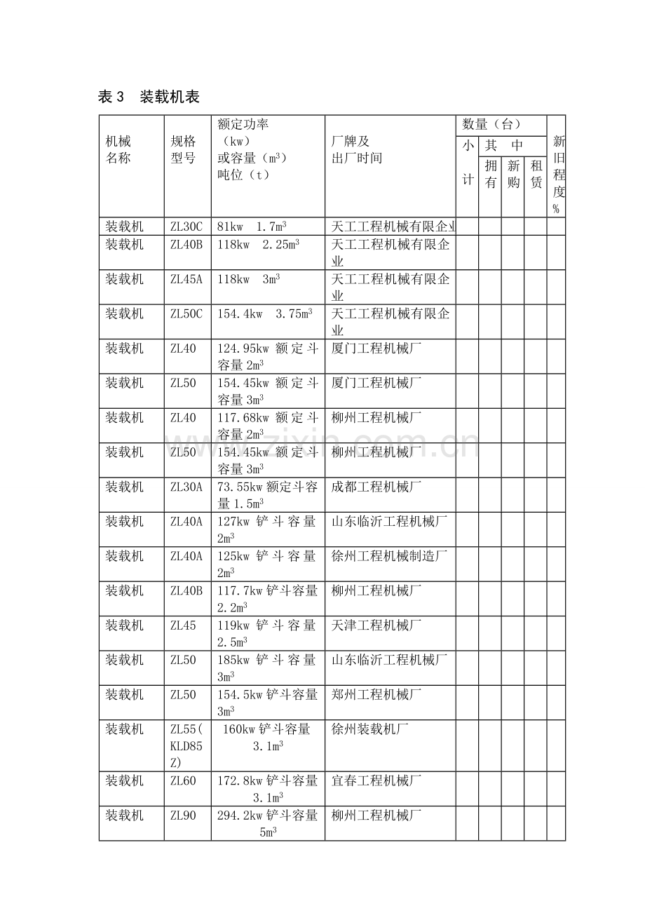 机械型号大全.doc_第2页