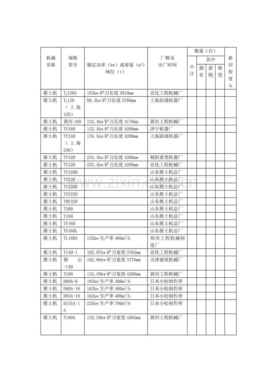 机械型号大全.doc_第3页