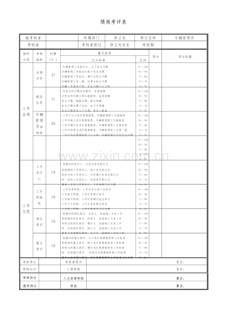 车辆管理员绩效考核表整理版.doc_第1页