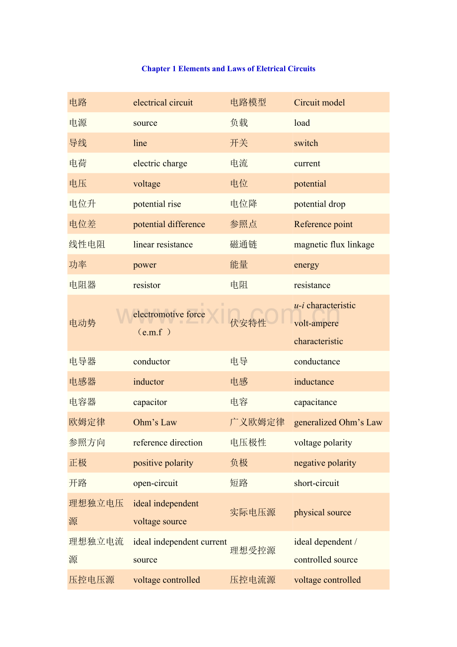 电路专业术语及英文翻译.doc_第1页