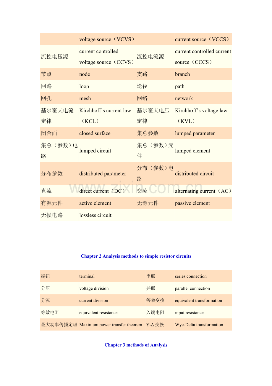 电路专业术语及英文翻译.doc_第2页