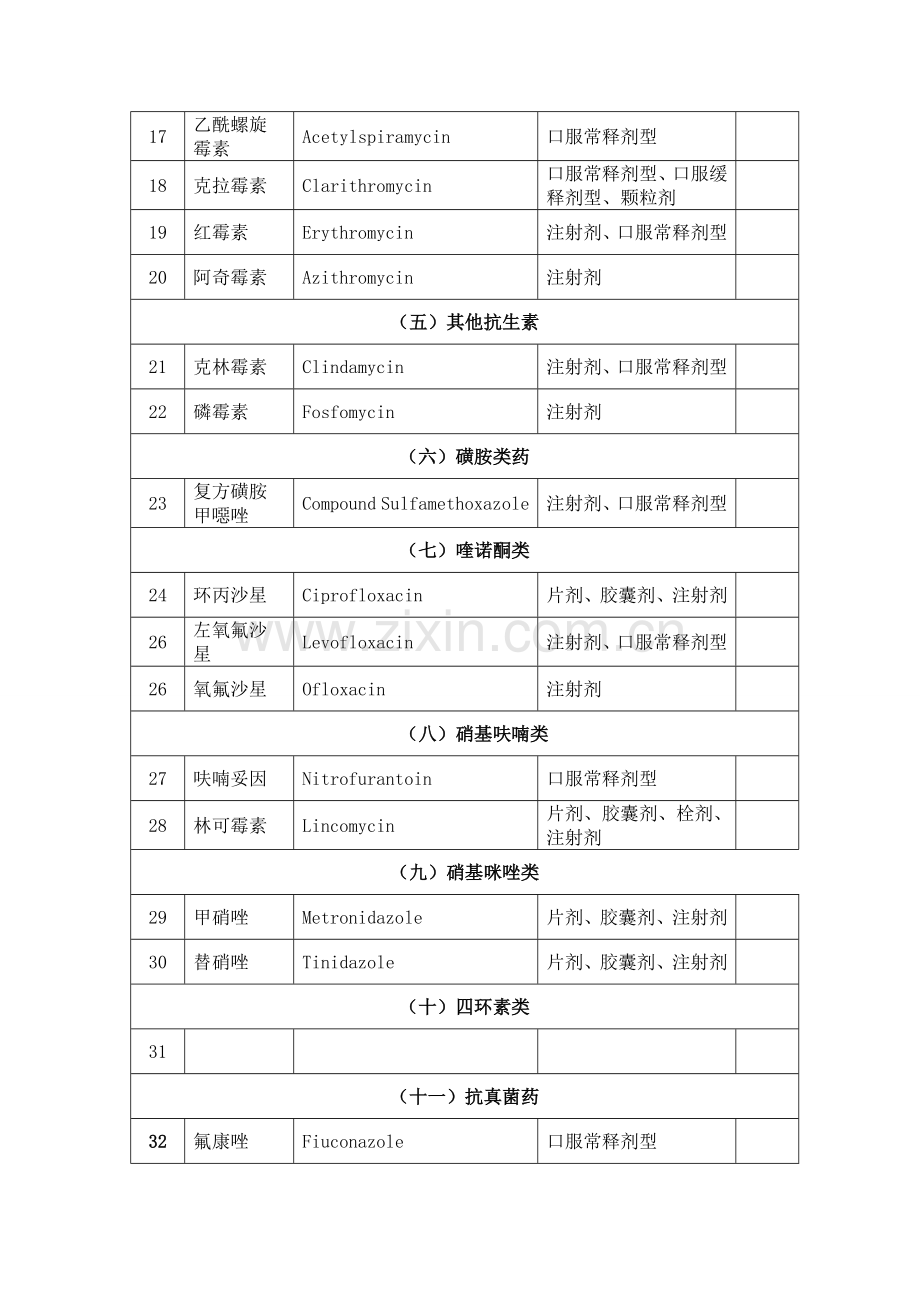 基本药物目录.doc_第2页