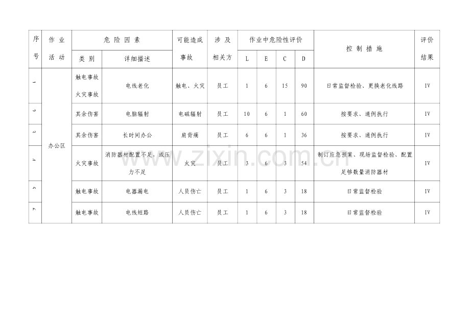 建筑工地危险源辨识与风险评价表.doc_第3页