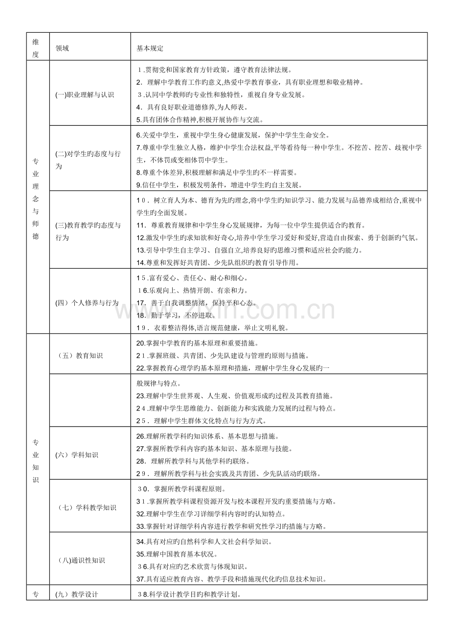 2023年淄博市继续教育研修材料.doc_第2页