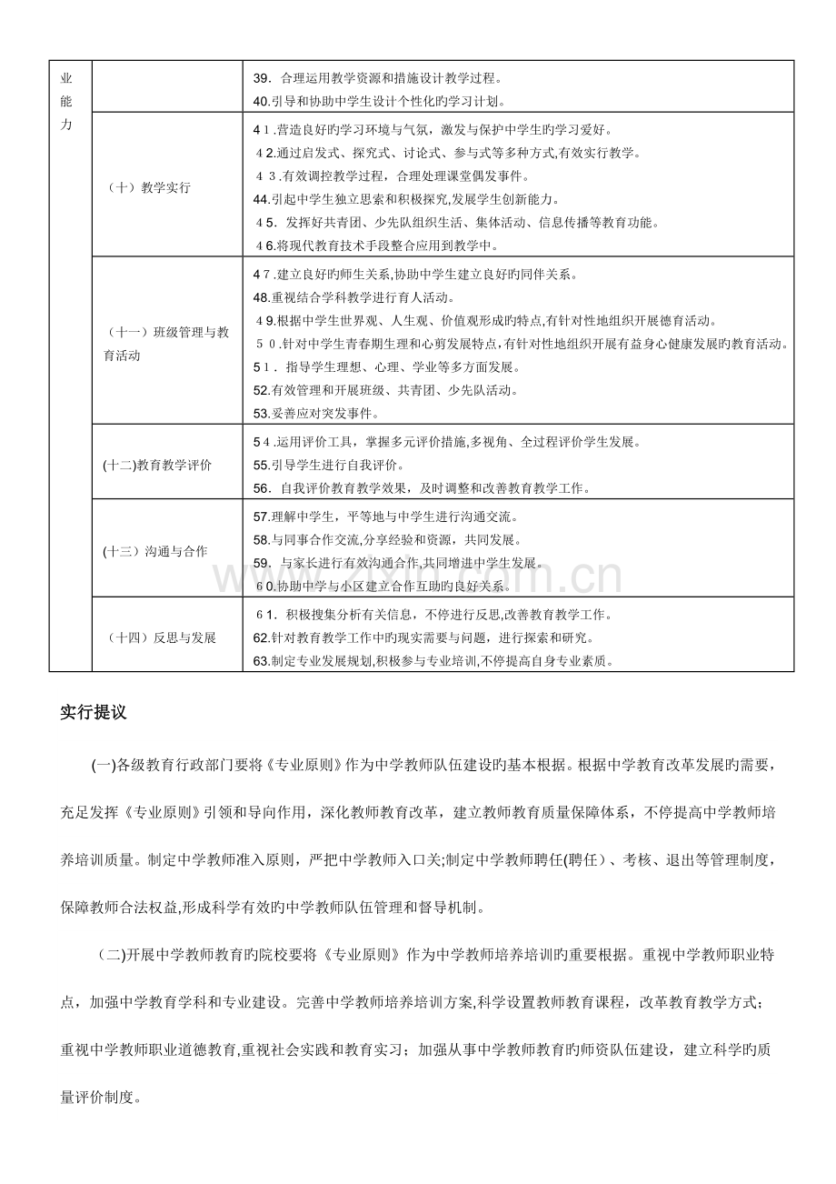 2023年淄博市继续教育研修材料.doc_第3页