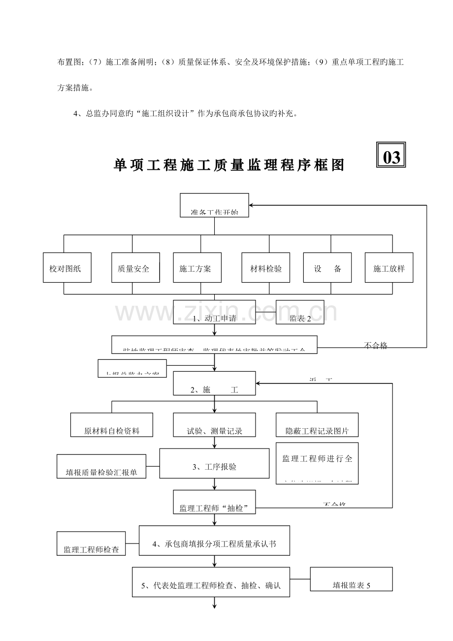 公路工程项目监理程序框图.doc_第3页