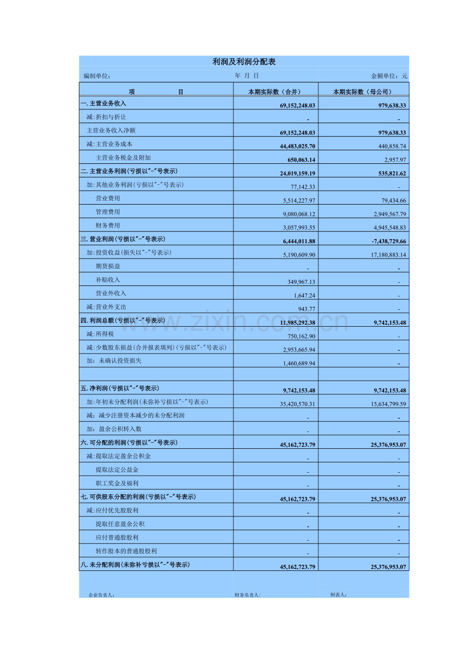 利润及利润分配表.xls_第1页