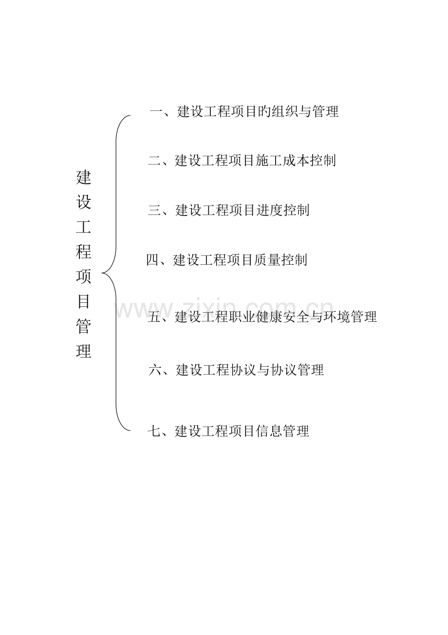 2023年鲁班知识树一建项目管理更新版.doc_第2页