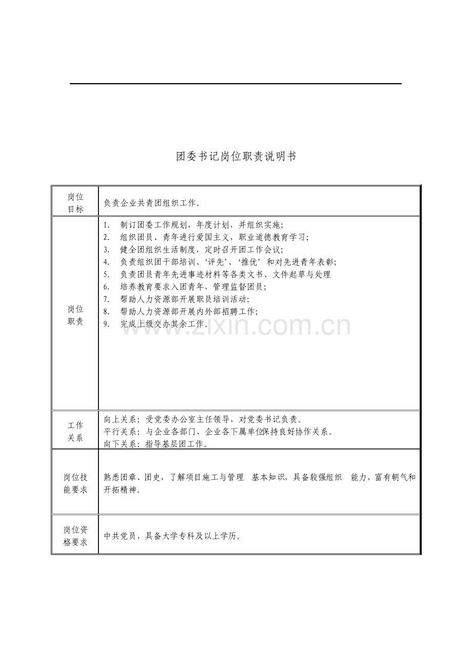 团委书记岗位职责说明书.doc_第1页