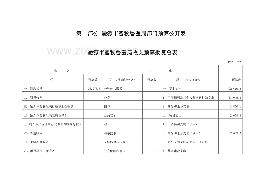 2023年第二部分凌源市畜牧兽医局部门预算公开表.doc_第2页