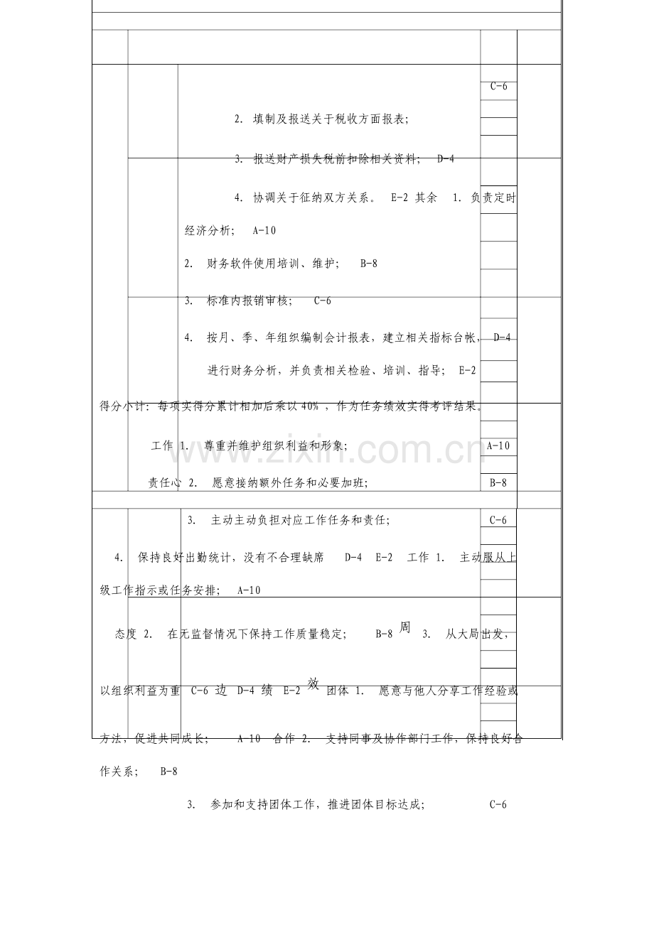 财务主管岗位绩效考核表主管级整理版.doc_第2页