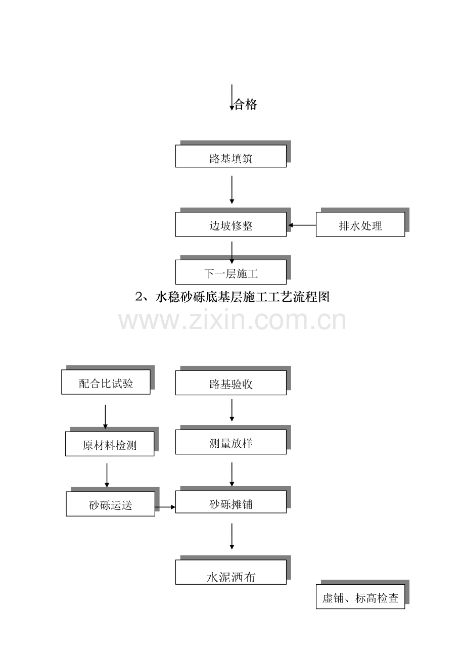 市政道路施工工艺流程图.doc_第2页