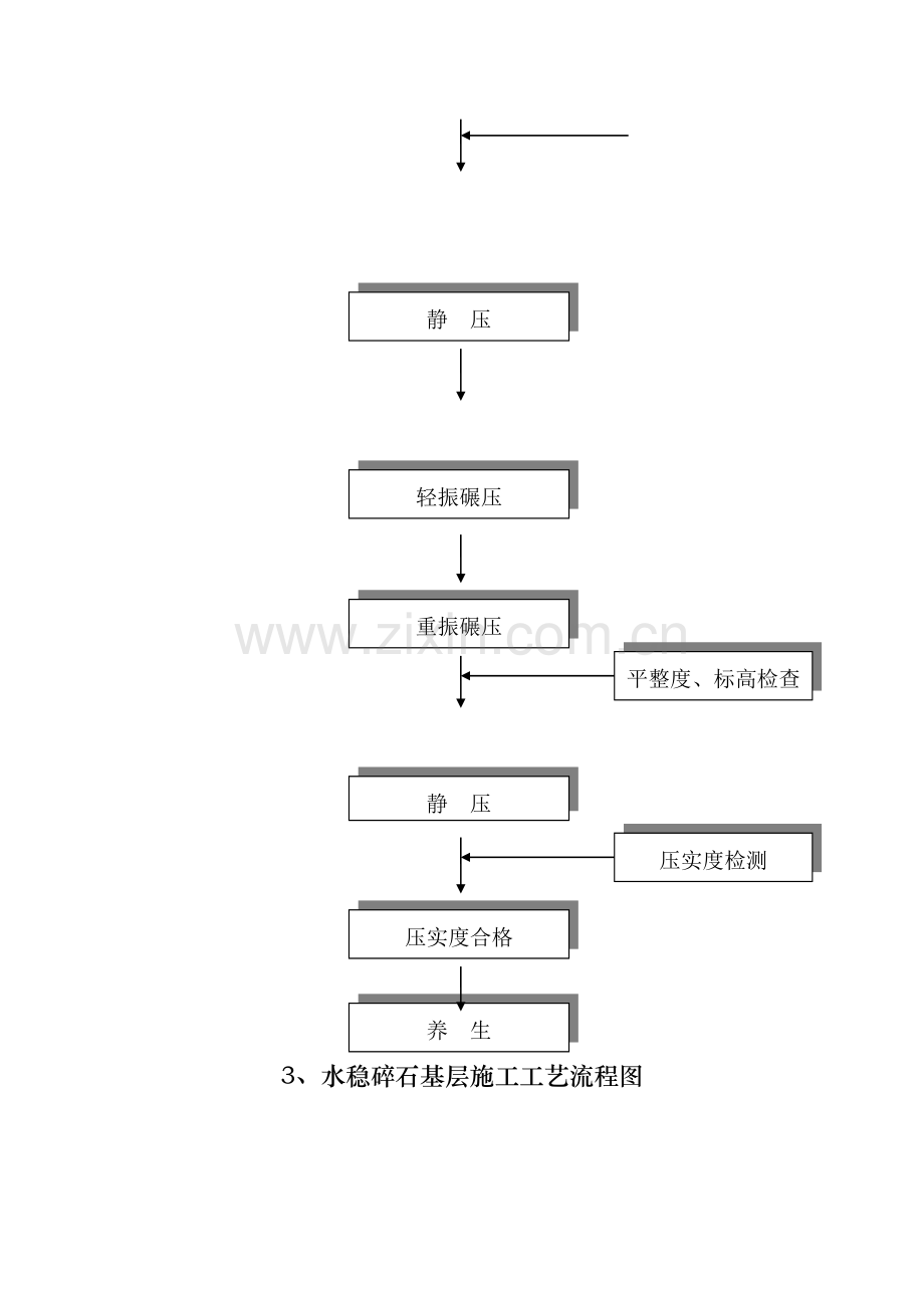 市政道路施工工艺流程图.doc_第3页