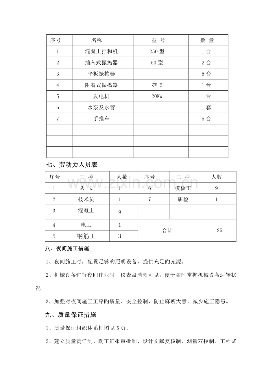 高速公路小型构件预制施工方案.doc_第3页