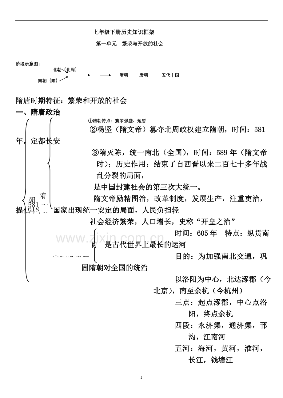 七年级下册历史知识框架(同名8859).doc_第2页