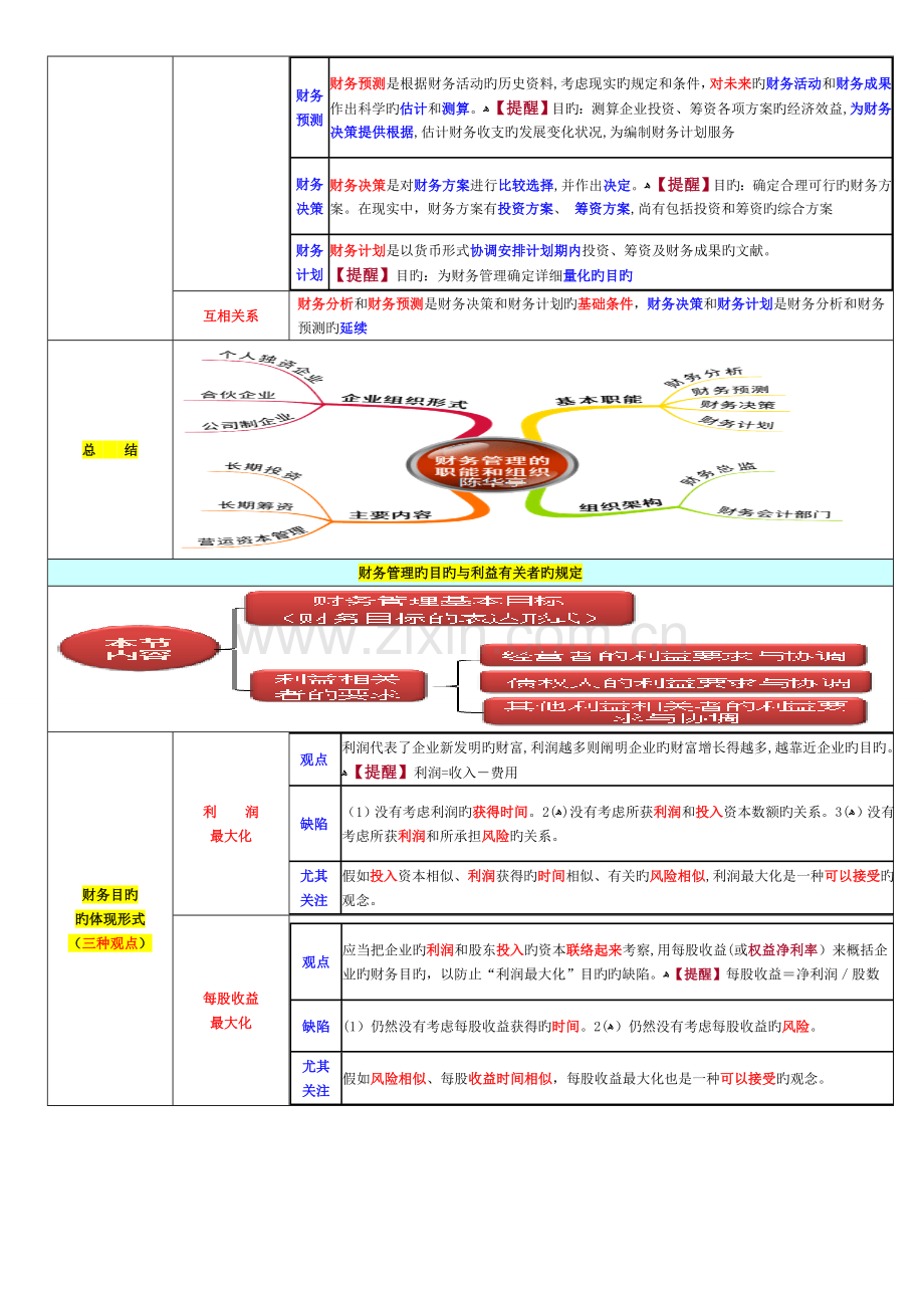 2023年注册会计师财务管理经典笔记.doc_第2页