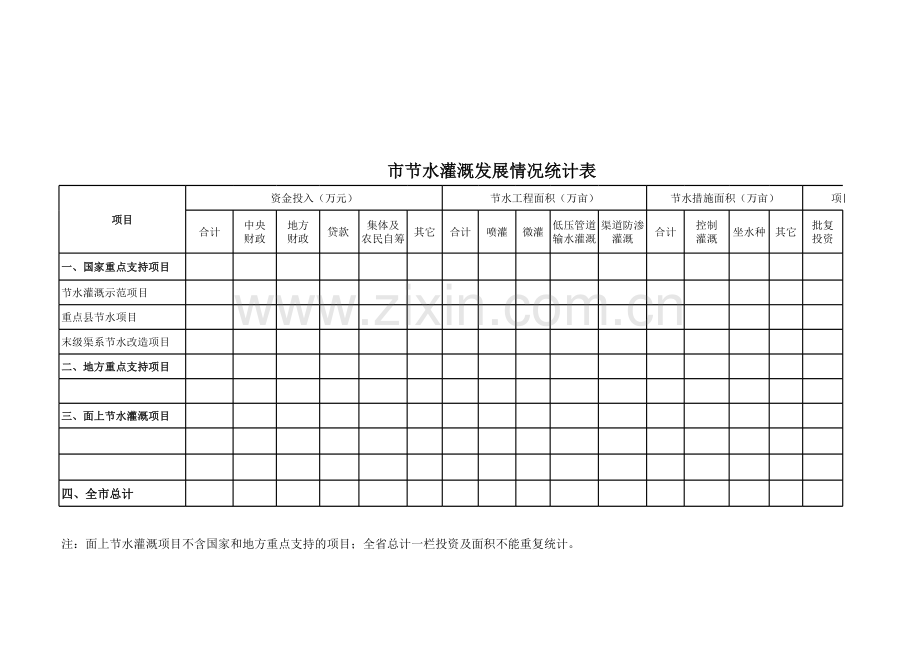 市节水灌溉发展情况统计表.xls_第1页