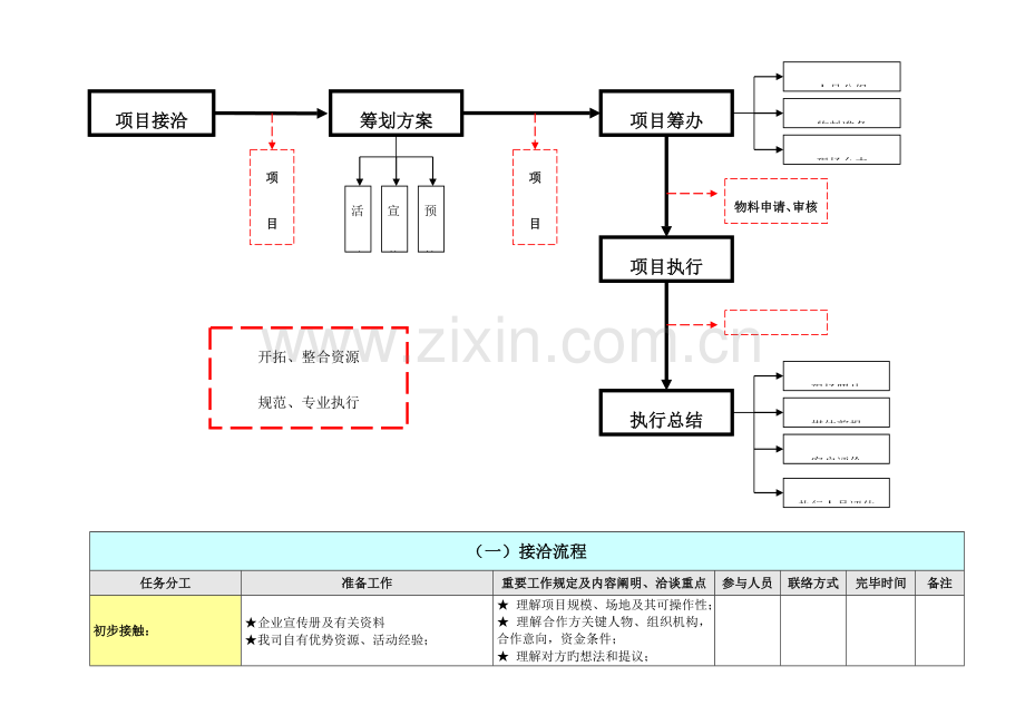 详细活动策划执行方案.doc_第3页