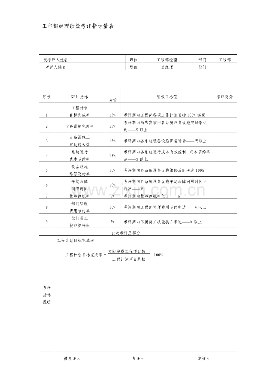 工程部经理绩效考核指标量表.doc_第1页