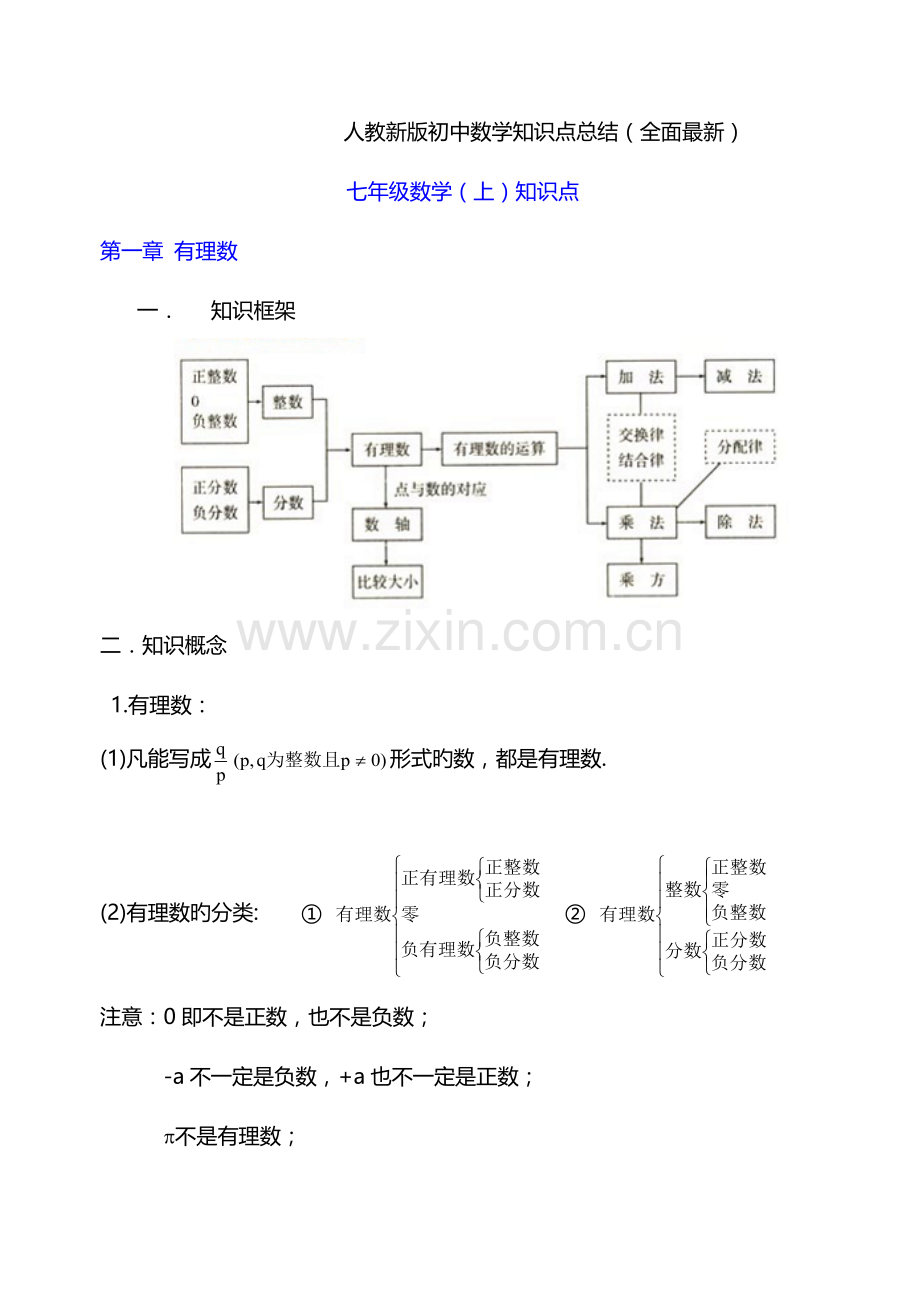 2023年人教版初中数学知识点总结全面.doc_第1页