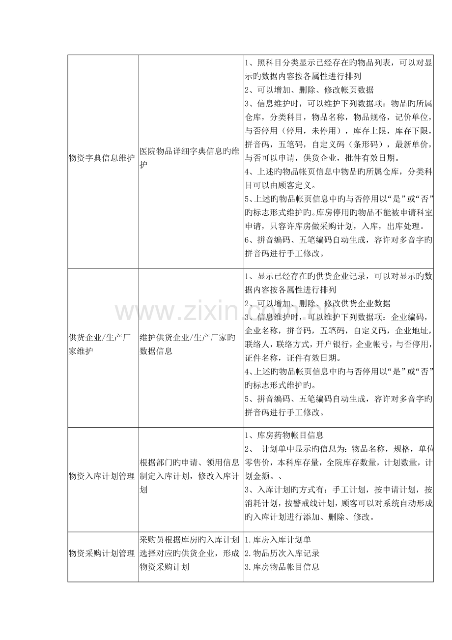 物资系统设计方案.docx_第2页