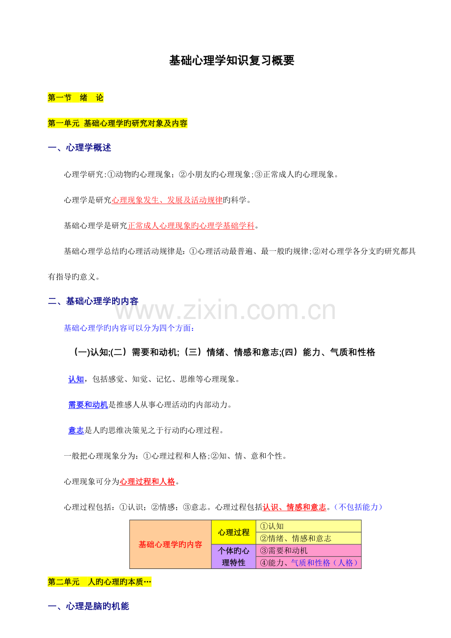 2023年心理咨询师基础知识详细笔记整理.doc_第1页