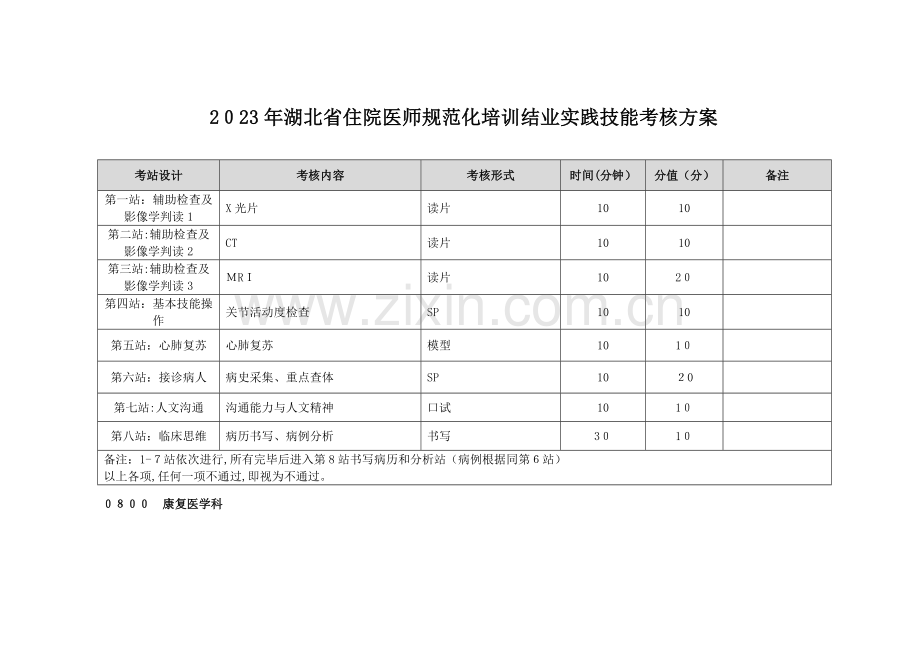 2023年湖北省住院医师规范化培训结业实践技能考核方案.doc_第1页