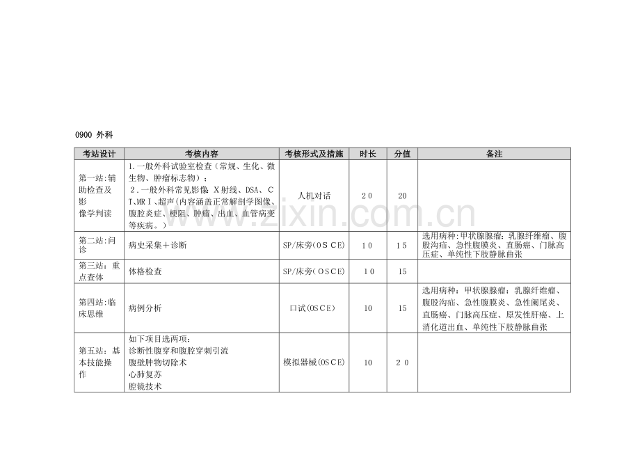 2023年湖北省住院医师规范化培训结业实践技能考核方案.doc_第2页