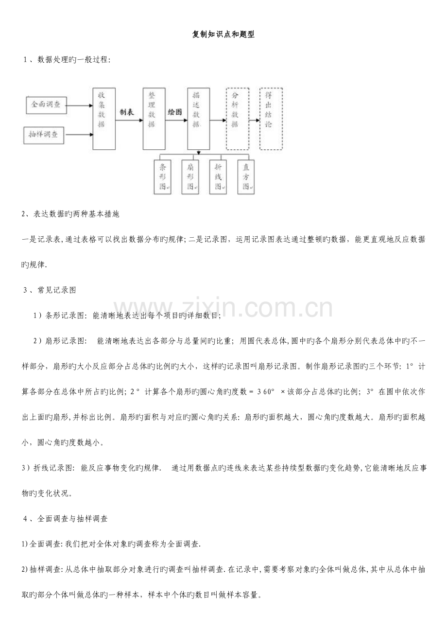 2023年人教版七年级下册数据的收集整理与描述知识点和题型整理.doc_第1页