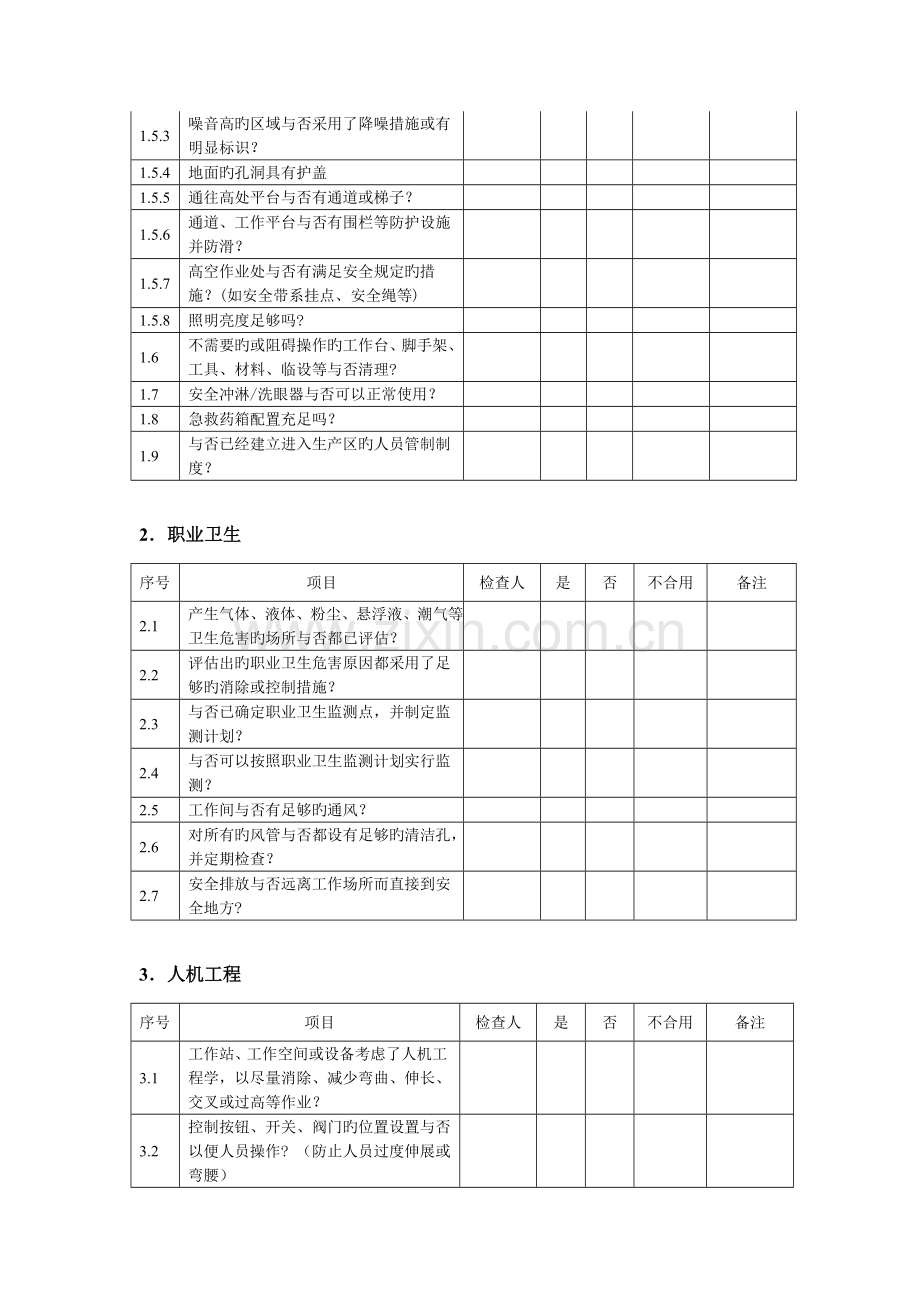 复工复产安全检查表.doc_第2页