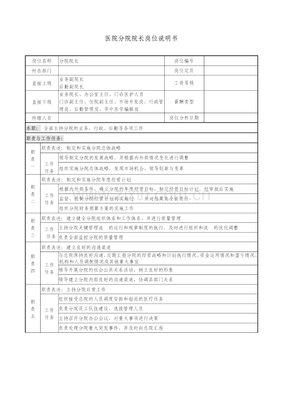 医院分院院长岗位说明书.doc_第1页