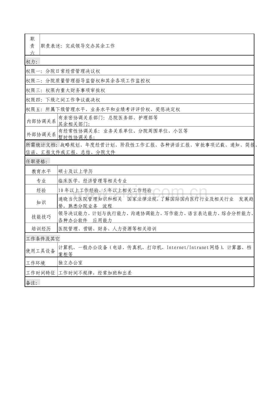 医院分院院长岗位说明书.doc_第2页