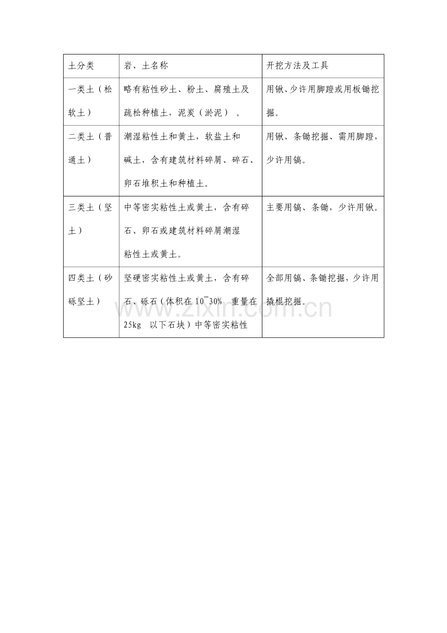 自考建筑施工技术.doc_第2页