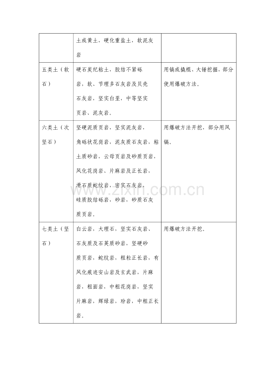 自考建筑施工技术.doc_第3页