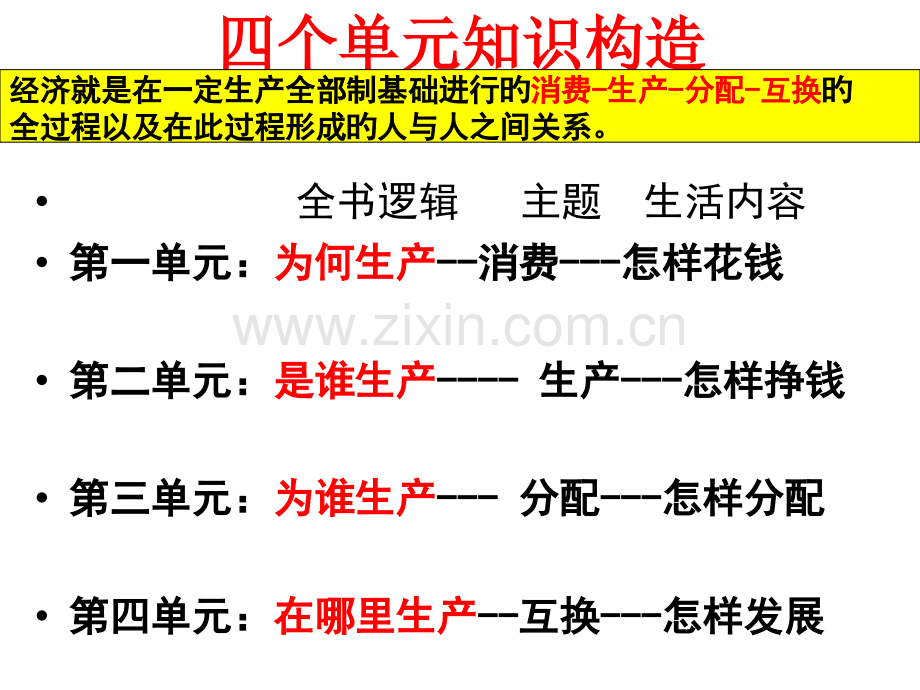 经济生活第一单元复习公开课一等奖市赛课一等奖课件.pptx_第2页