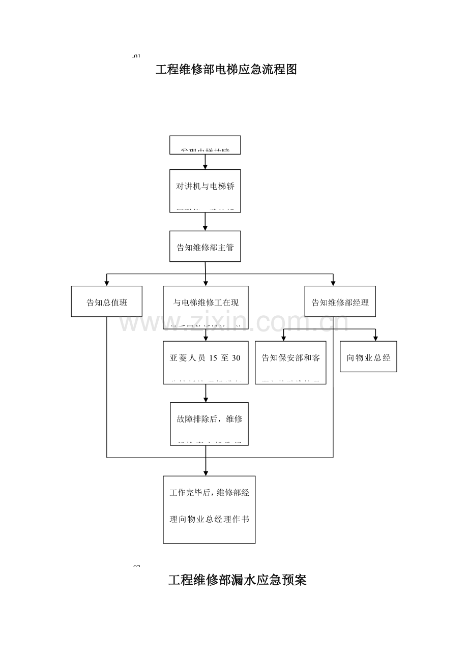 2023年物业维修部应急预案.doc_第2页