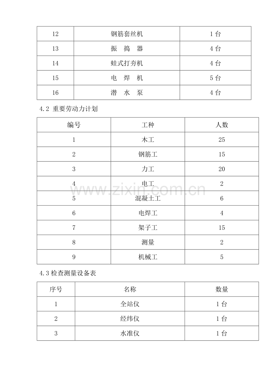 污泥脱水间施工方案.doc_第3页