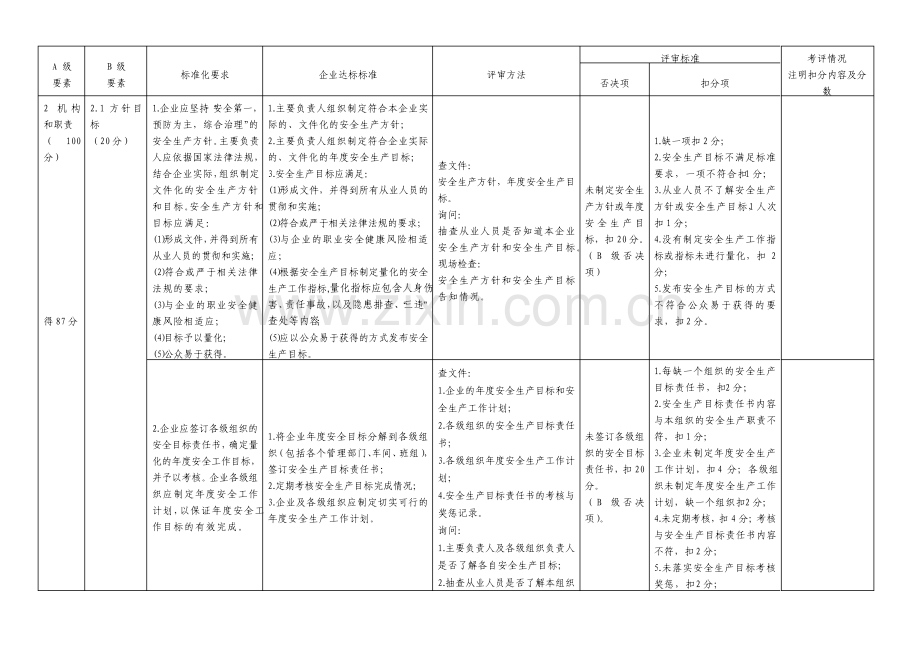 安全生产标准化自评检查表535.pdf_第2页